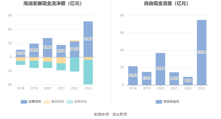 科创板两融余额984.70亿元 较上一交易日环比减少2.04亿元