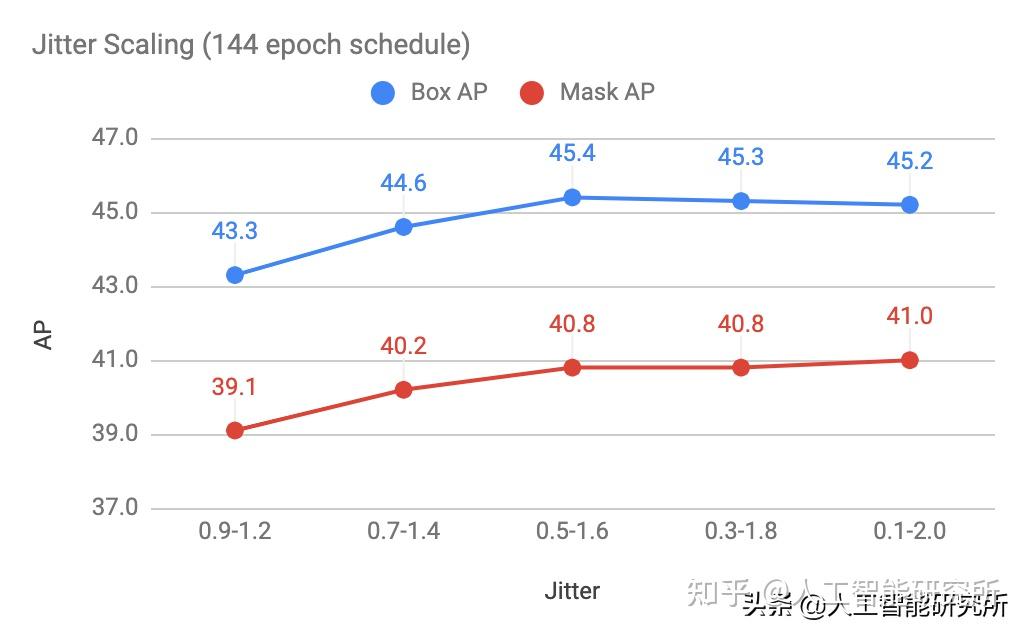 海光信息公布国际专利申请：“张量计算单元及使用方法、数据处理装置及操作方法”