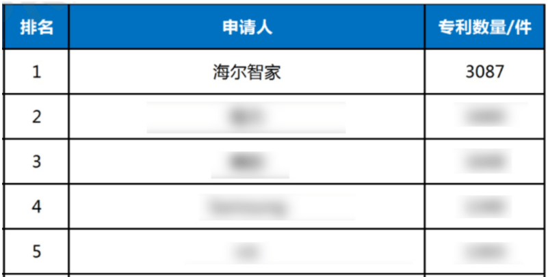 海尔智家公布国际专利申请：“空调及其控制方法”