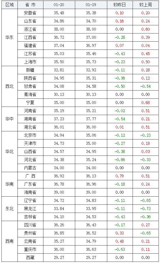 2024年6月3日日照低合金板卷价格行情最新价格查询