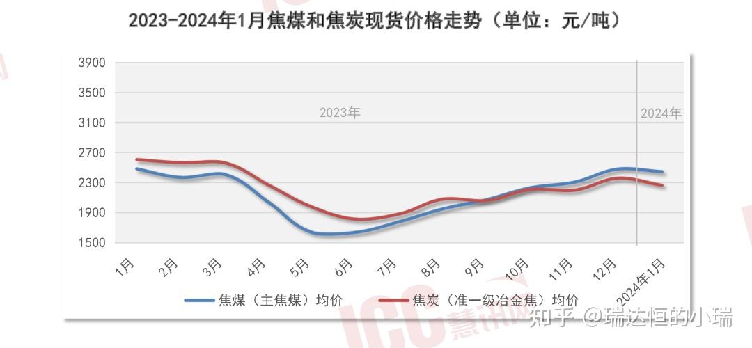 2024年6月3日乙二醇乙醚价格行情最新价格查询