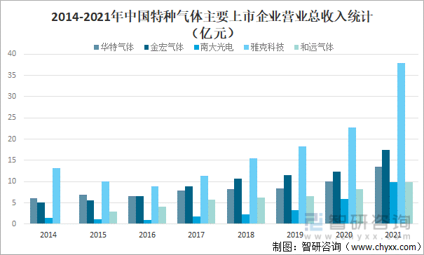 华特气体： 公司2024年第一季度净利润增长主要系公司盈利能力增强，毛利率提升所致