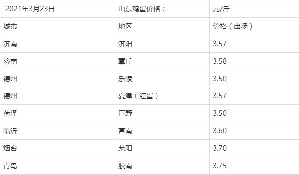 2024年6月3日福州冷轧盒板价格行情今日报价查询