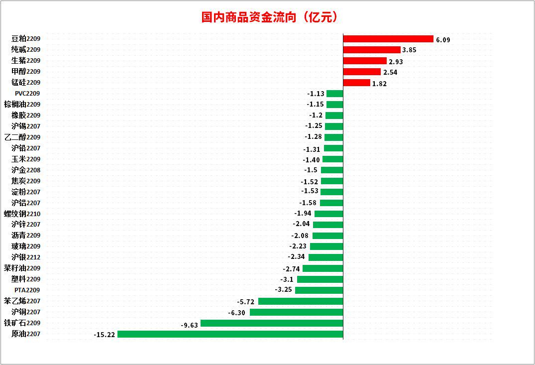 6月3日PTA期货持仓龙虎榜分析：空方离场情绪强于多方