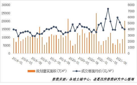 楼市政策叠加效应 5月深圳市场活跃度显著上升