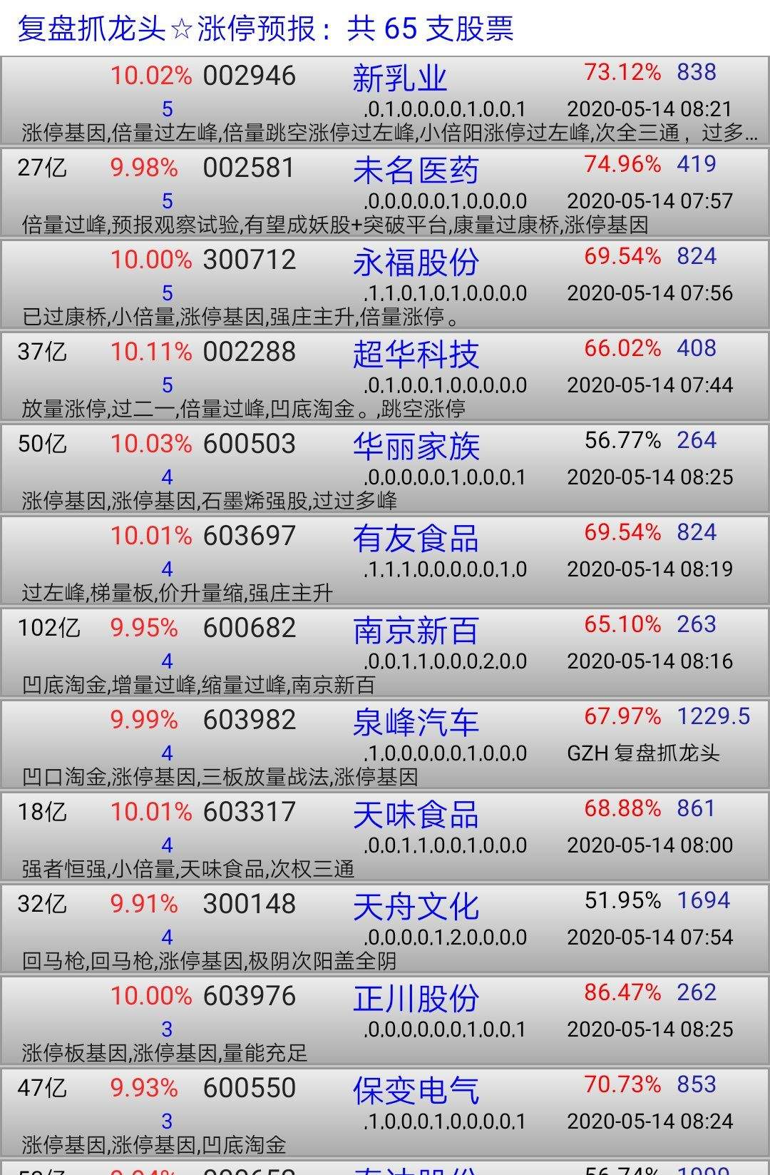 永福股份(300712.SZ)：高要白诸新能签订6000万元日常经营重大合同