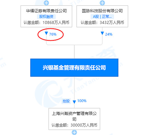 国脉科技：股东人数请参加公司定期报告