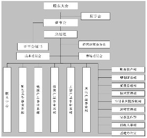 东方创业：5月31日召开董事会会议