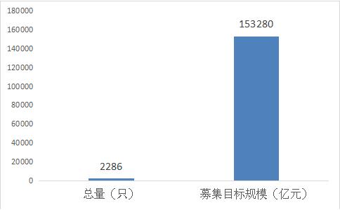 设研院：截至5月31日，公司股东人数为25,830人