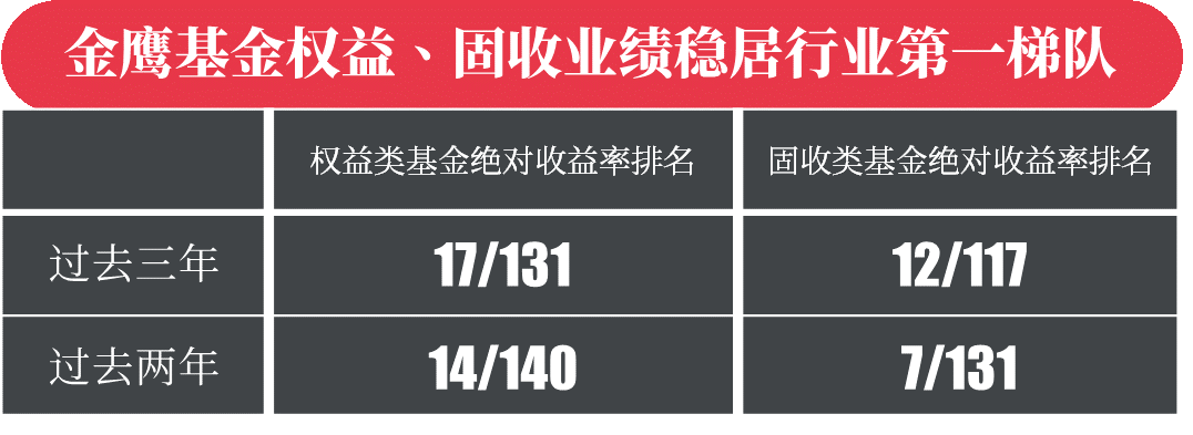 6月3日基金调研瞄准这些公司