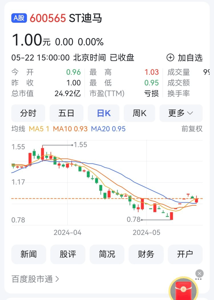 万润股份：公司控股股东、实际控制人中国节能已按照其增持计划实施完成