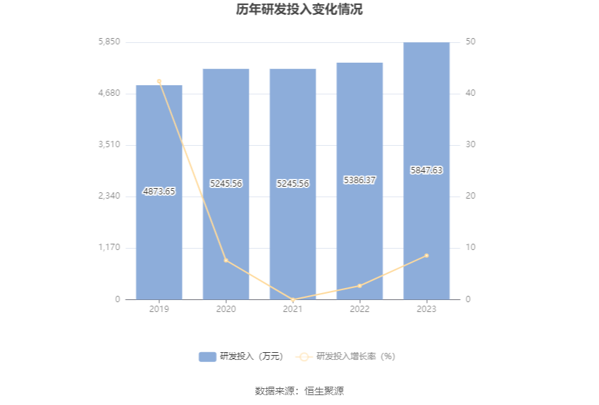 普蕊斯：截至2024年5月31日收盘，公司股东总数为7,604户