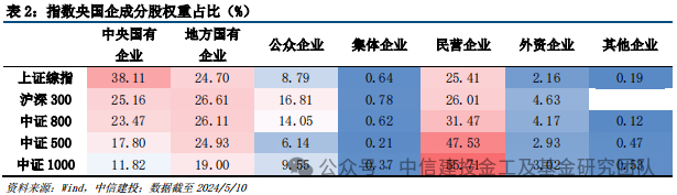 半导体2024：资本开支大年 VS 历史性低估值