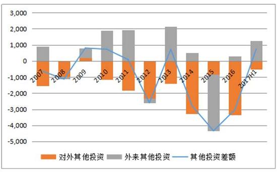 菲国际收支赤字显露