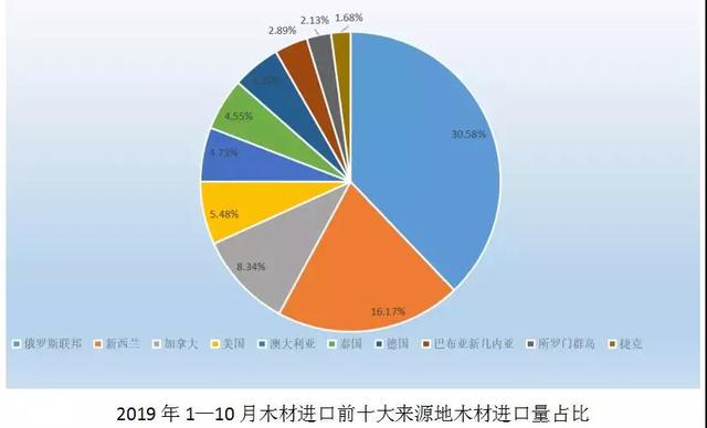 1-4月越南木材及木制品出口保持增长