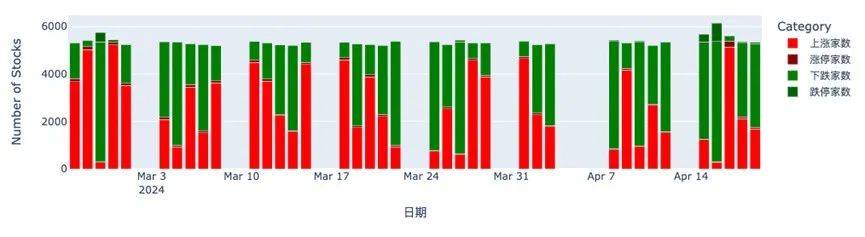 十大券商策略：多头思维制胜！预计A股市场将维持震荡上行 4月最重要主线确定