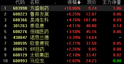 恒指早盘涨超1%，港股春天将延续