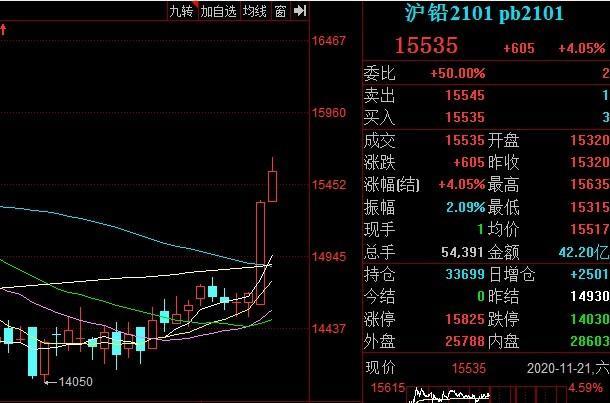 （2024年6月5日）今日沪铅期货和伦铅最新价格查询