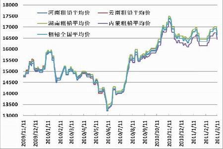 （2024年6月5日）今日沪铅期货和伦铅最新价格查询