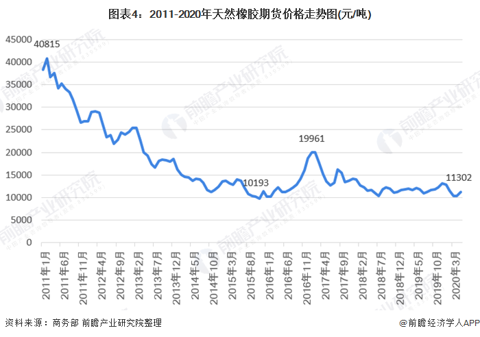 （2024年6月5日）今日天然橡胶期货最新价格行情查询