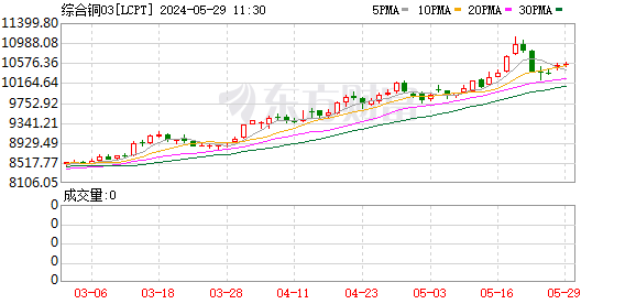 主力资金连续19天净流出