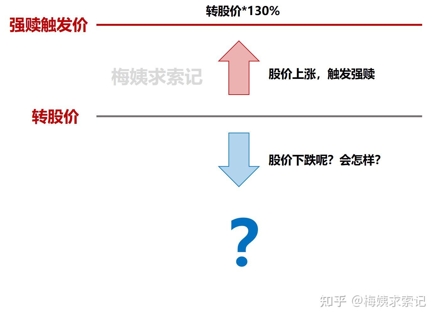 到期赎回数量、比例“双升” 可转债退出有了新变化