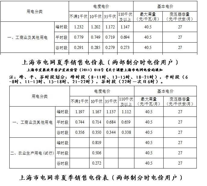 美利云：公司已建成的三栋数据机房电费，缴纳金额依据所在地电价，根据客户实际用电情况进行统计