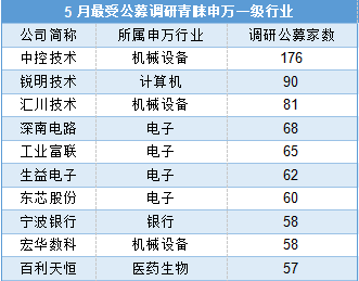 加仓消费股！张坤、朱少醒、胡昕炜已然布局……