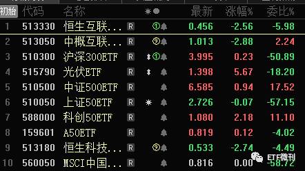 暴跌96.44%！A股史上单日跌幅最大