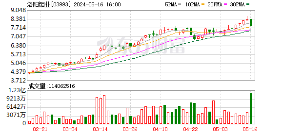 暴跌96.44%！A股史上单日跌幅最大