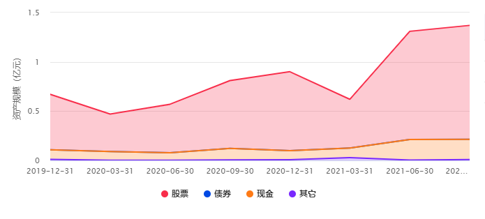 绩优FOF基金胜出的关键，是它！