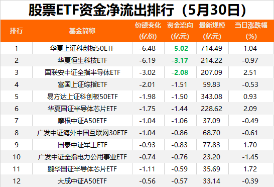 【ETF观察】4月9日股票ETF净流入60.93亿元