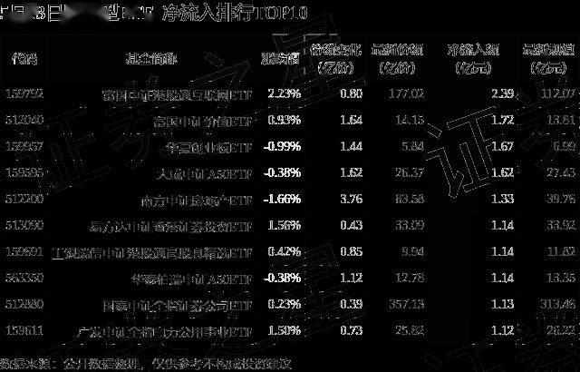 【ETF观察】4月9日股票ETF净流入60.93亿元