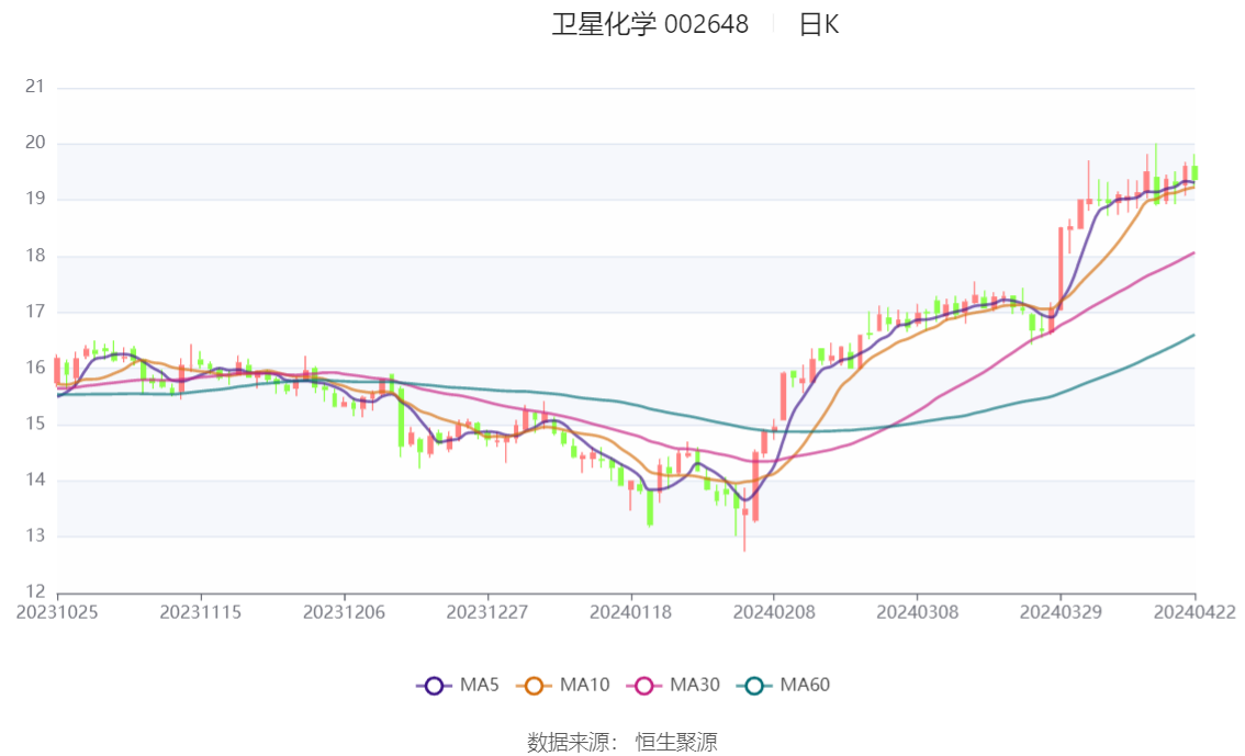 波兰2024年4月零售额同比增长4.1%