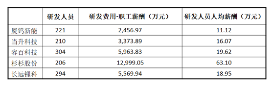 高新兴：该口径指的是项目数量的口径。具体业务情况详见公司在巨潮资讯网披露的定期报告