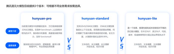 腾讯发布混元大模型加速库：生图时间缩短75%