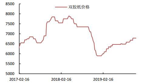 6月6日玻璃期货持仓龙虎榜分析：中信期货增仓22303手多单