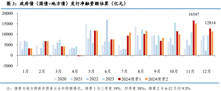 财政部将于6月14日发行50年期超长期特别国债