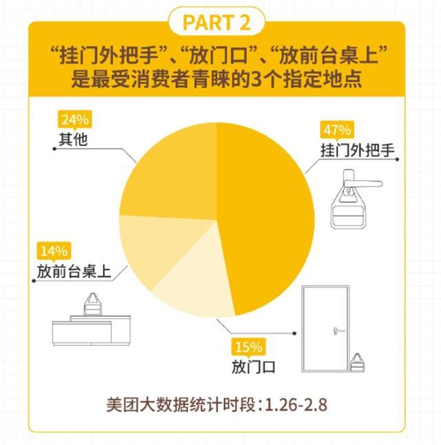 即时配送订单数大增28%，美团一季度营收、净利均胜预期