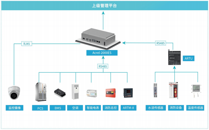 科士达：接受威灵顿基金调研