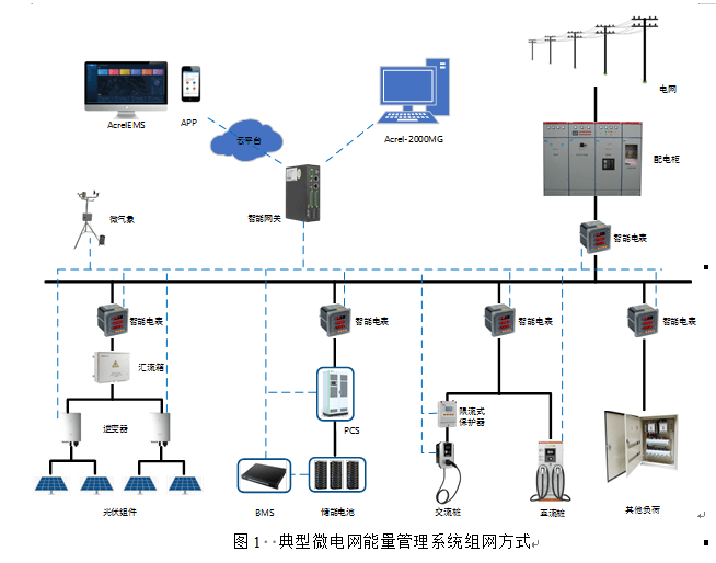 科士达：接受威灵顿基金调研