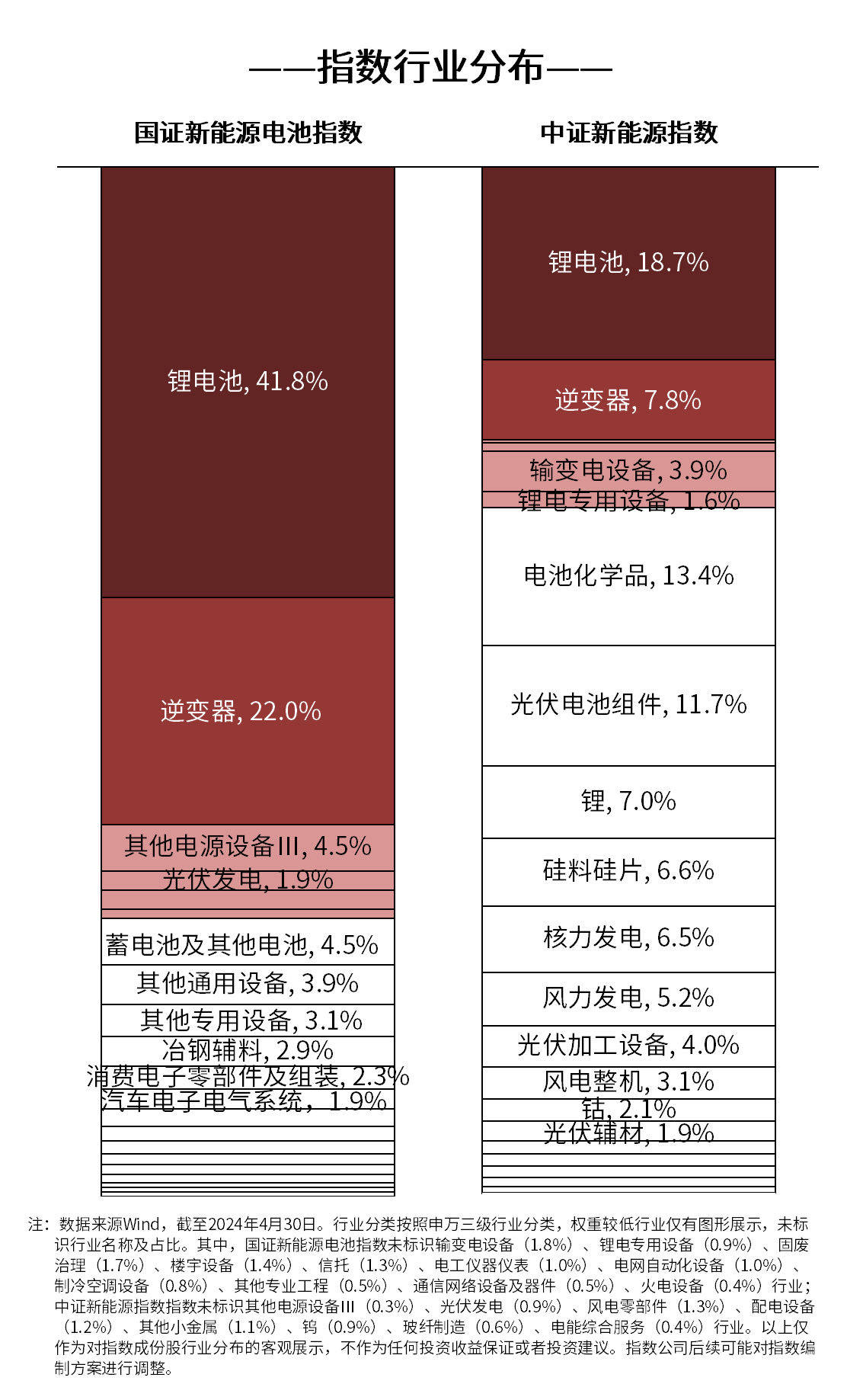 碳足迹管理体系实施方案落地，碳中和100ETF（562990）、新能源ETF易方达（516090）等产品布局板块发展机遇