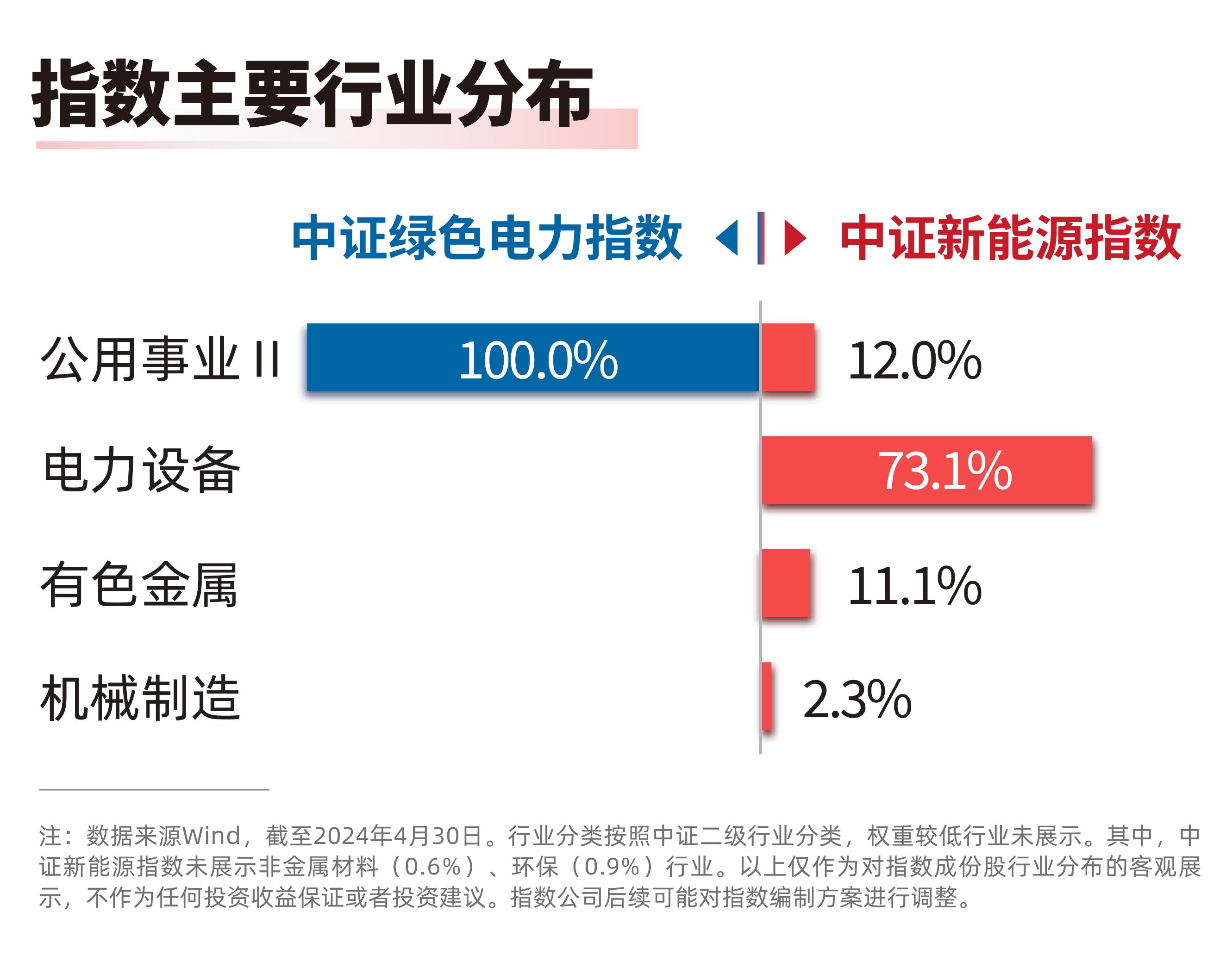 碳足迹管理体系实施方案落地，碳中和100ETF（562990）、新能源ETF易方达（516090）等产品布局板块发展机遇