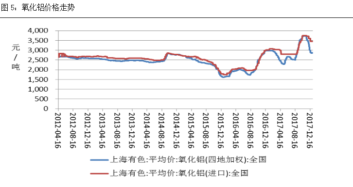 （2024年6月7日）今日沪铝期货和伦铝最新价格查询