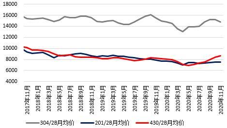 （2024年6月7日）今日沪镍期货和伦镍最新价格查询