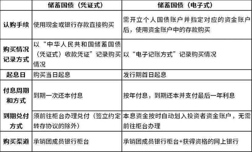 财政部拟发行2024年记账式贴现（三十二期）国债（182天）