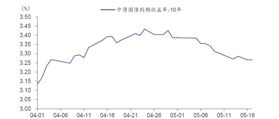 6日债券市场指数小幅波动