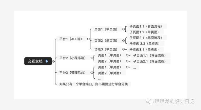 云天励飞获得外观设计专利授权：“带文档搜索交互图形用户界面的显示屏幕面板”