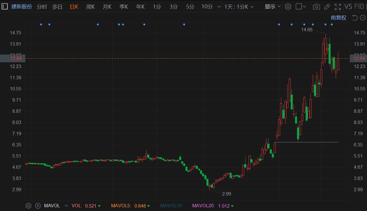 南 玻Ａ获得实用新型专利授权：“移动式登车桥”