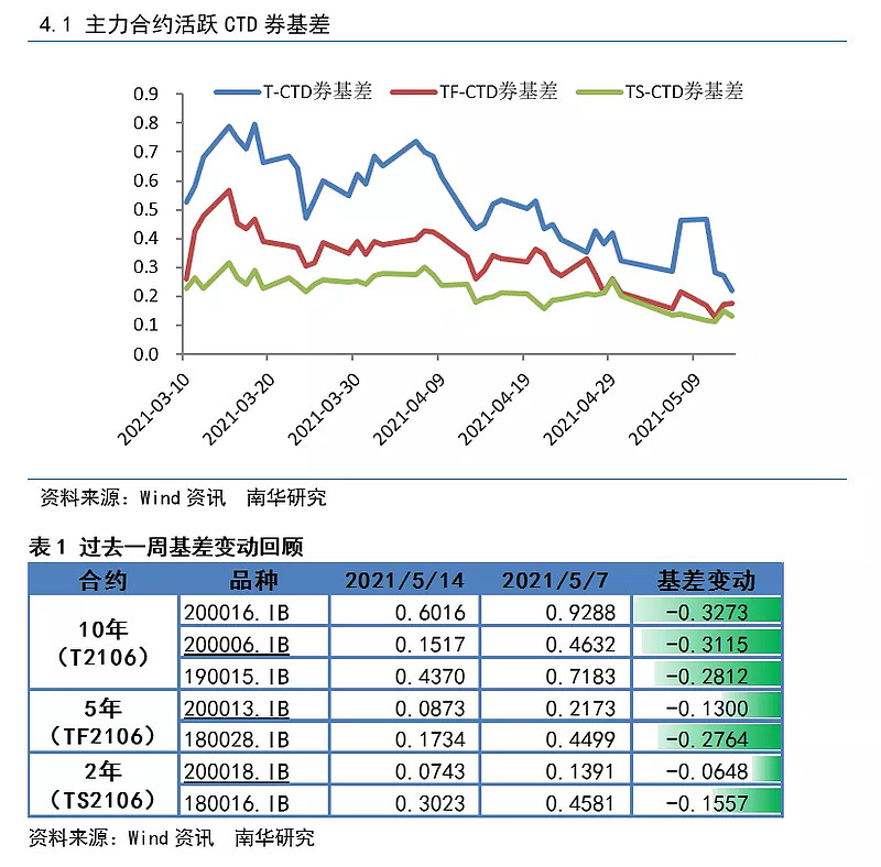 债市行情速递丨国债期货各主力合约收涨